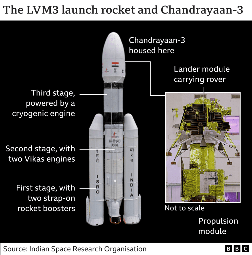 130373951 chandrayaan3 launcher 2x640 nc