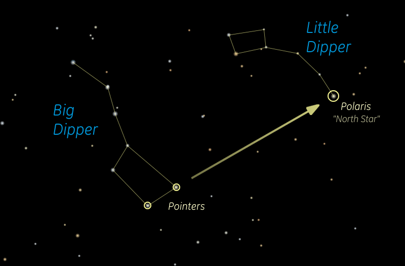 Pointer Stars