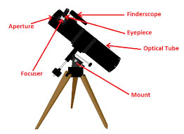 Basics of Telescopes-Choosing the Perfect Telescope: Refractors vs. Reflectors vs. Cassegrains