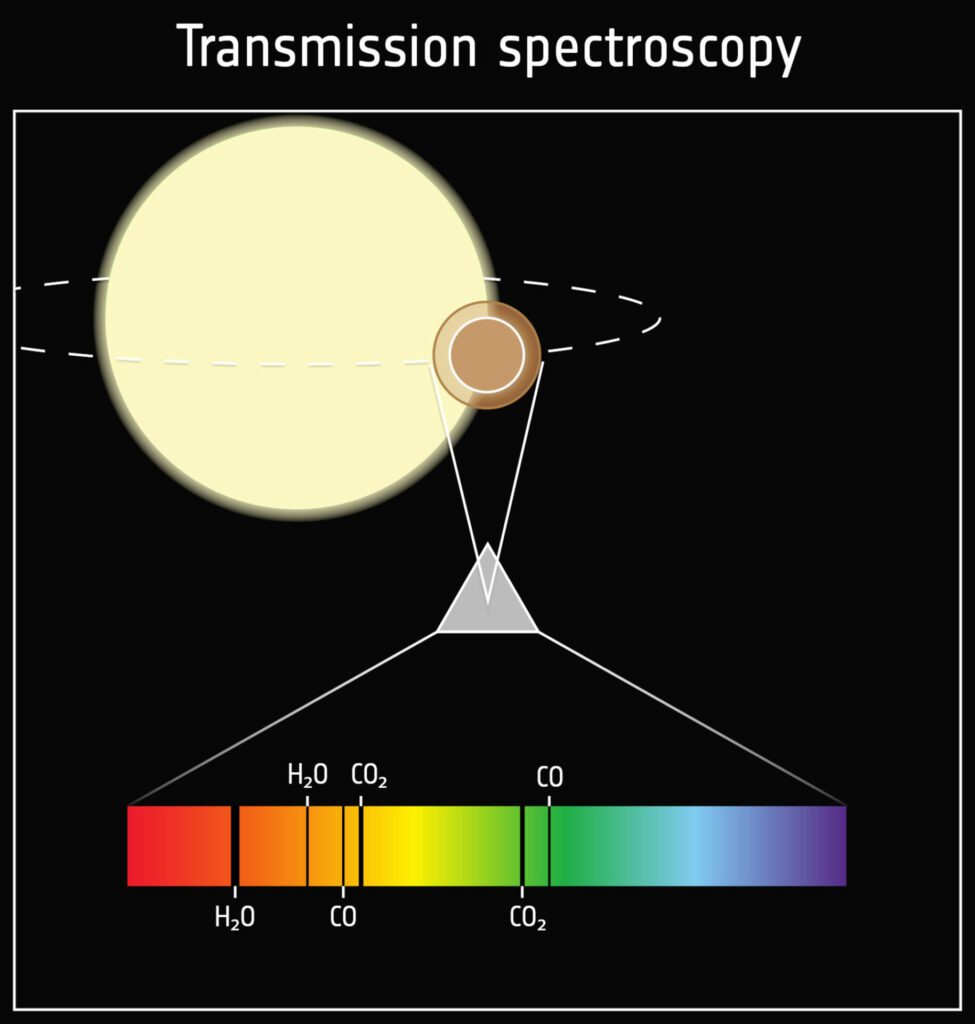 Transmission spectroscopy pillars